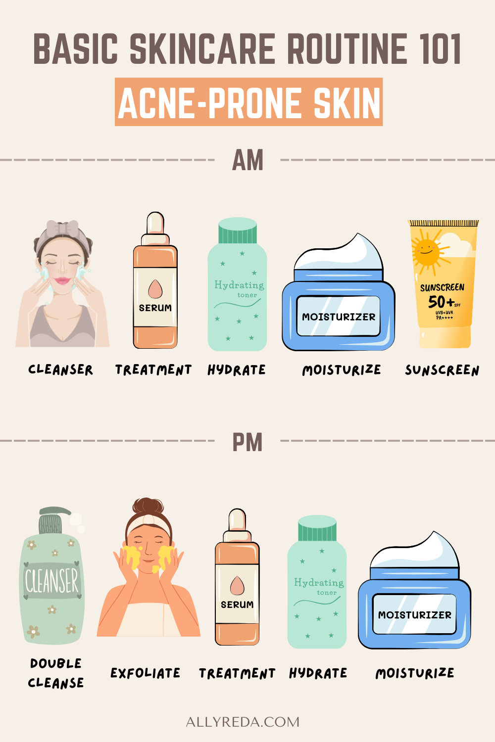 graphic with 5 types of products that can be used for a simple skincare routine